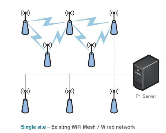 WiFi network